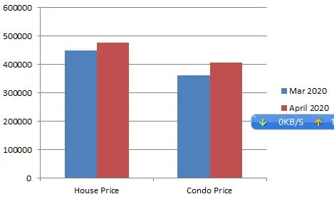 2020 mar april price change